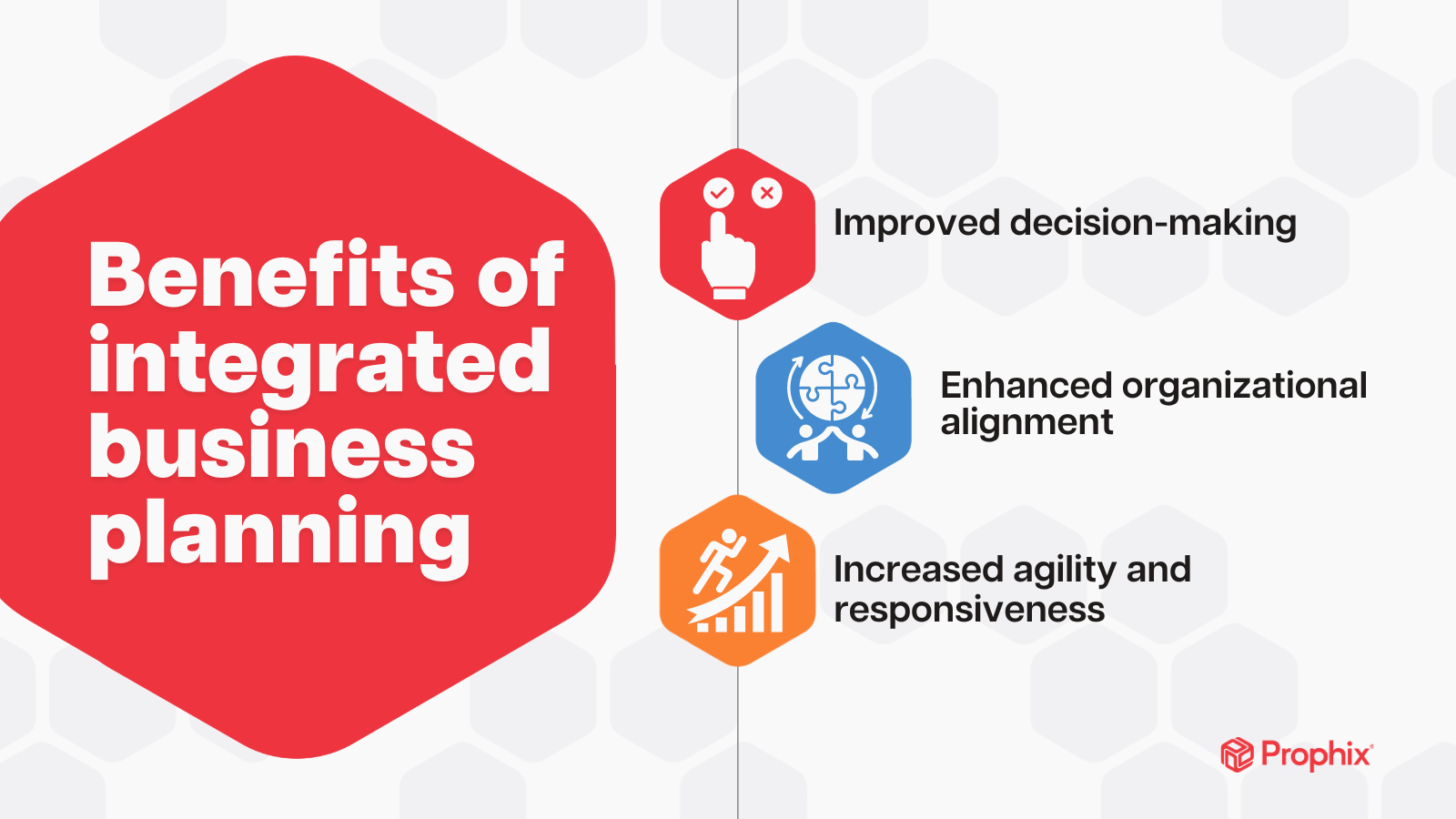 What is integrated business planning prophix