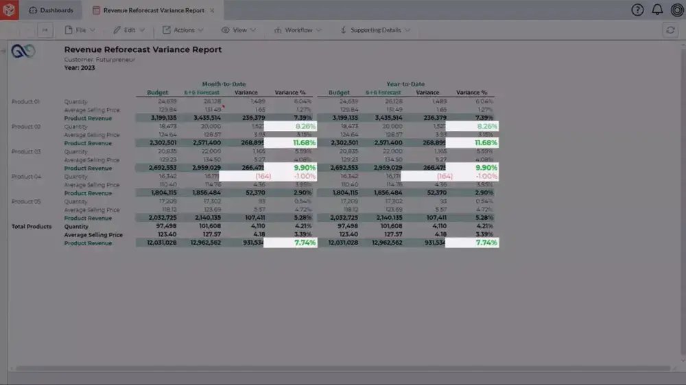 A cloud dashboard screenshot displaying real-time data and analytics.