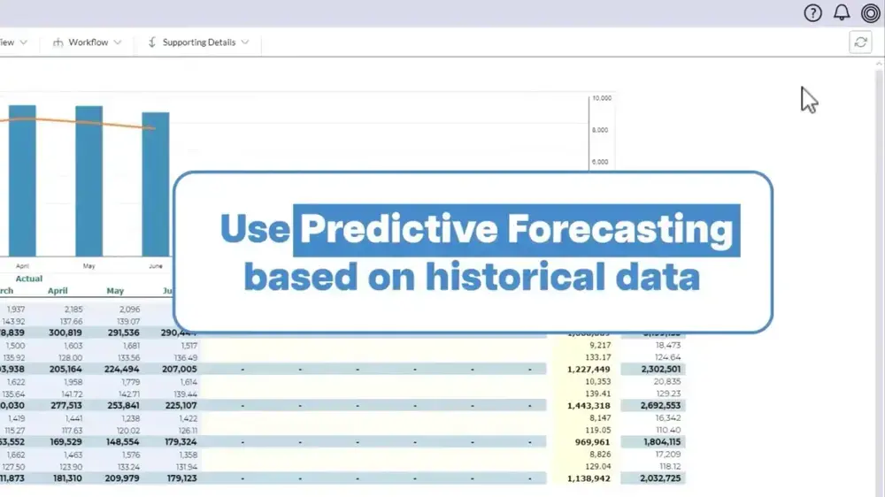 US predictive forecasting based on historical data.