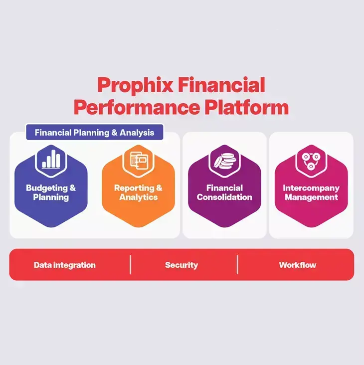 Evolution of Phoenix Financial Performance Platform: Concept, Design, Development, and Implementation.